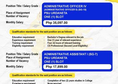 psu hris|PSU Job Opportunities: 28 Vacant Non.